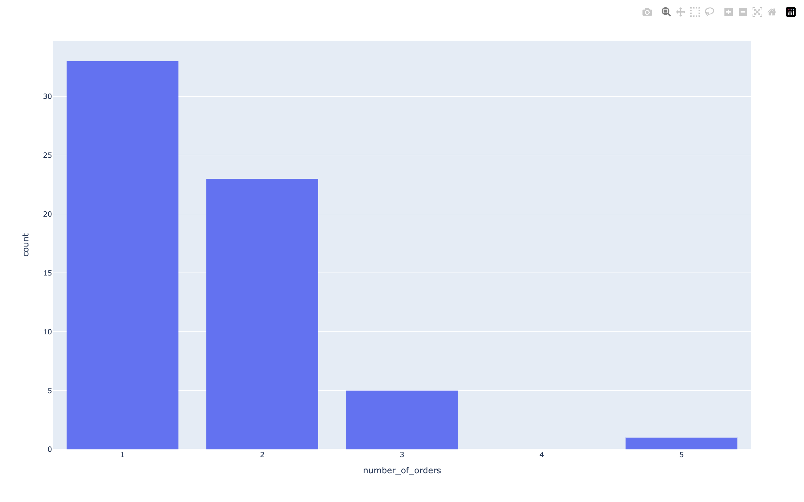 plotly chart asset displayed in Chrome