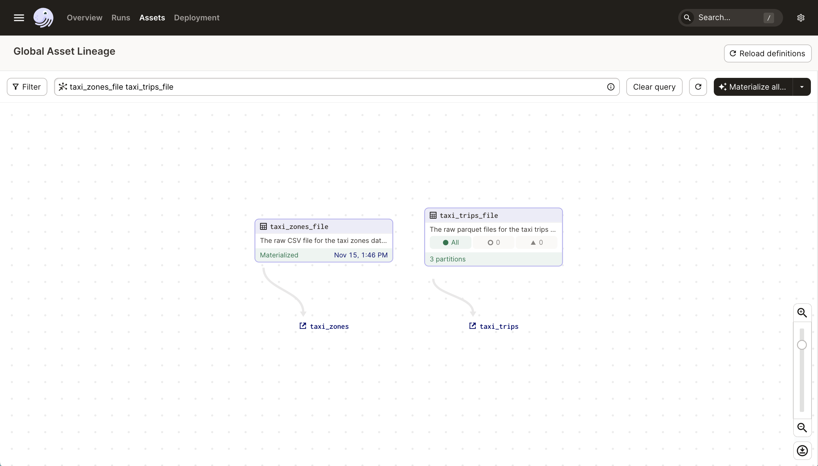 Screenshot of Daggy U project graph